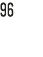 96