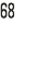 68